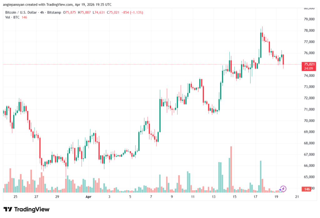 تحليل البتكوين دولار BTCUSD-20-04-2026