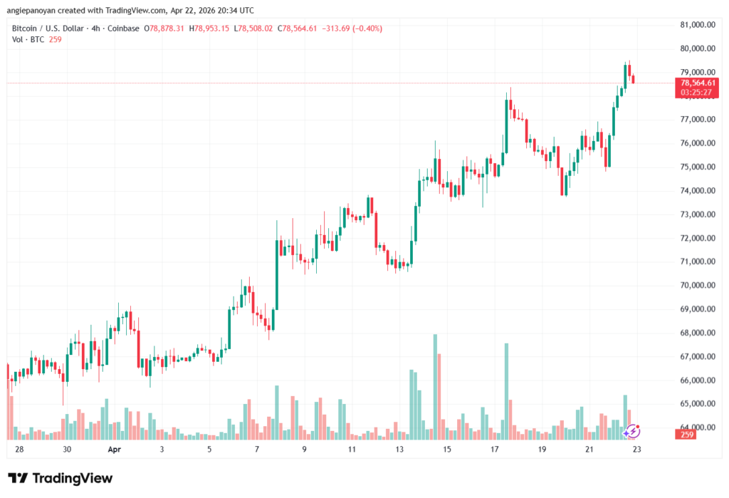تحليل البتكوين دولار BTCUSD-23-04-2026