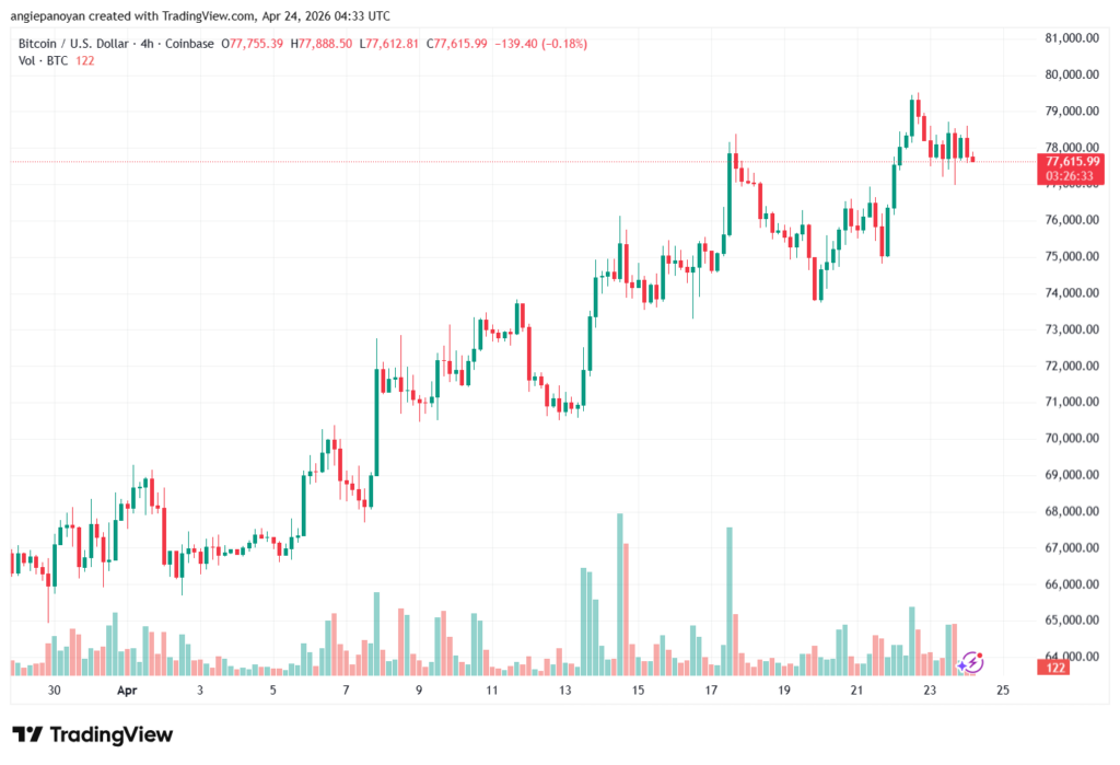 تحليل البتكوين دولار BTCUSD-24-04-2026