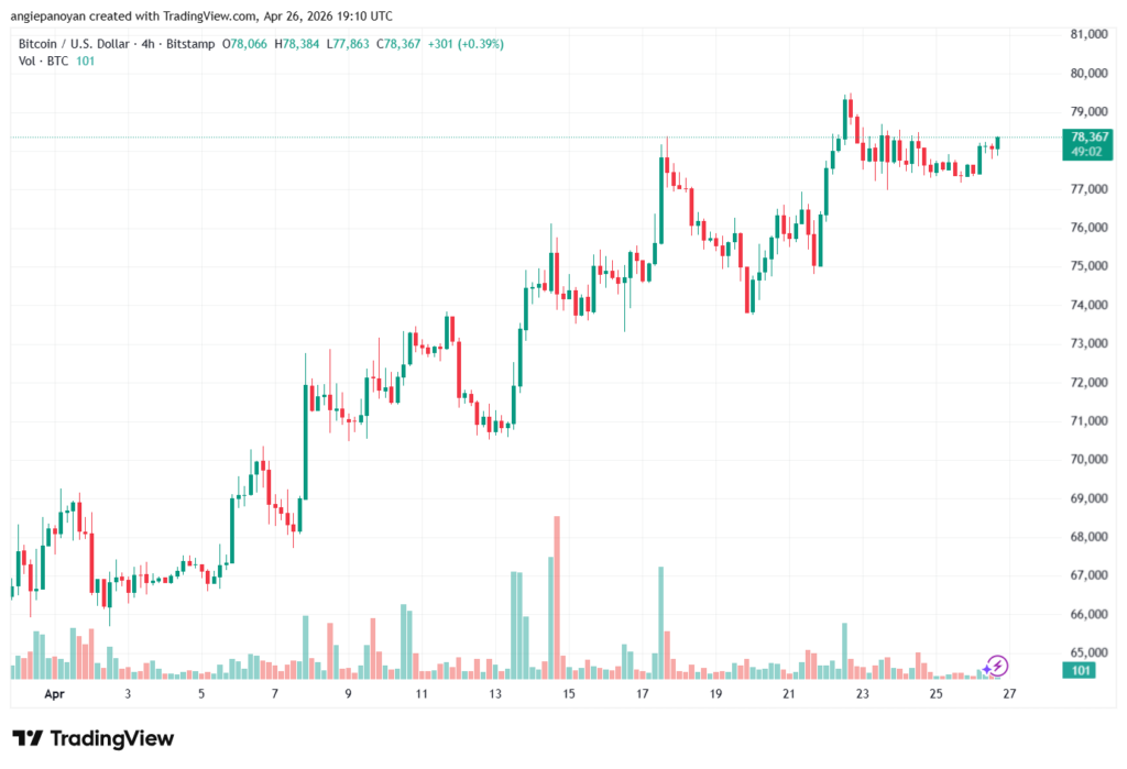 تحليل البتكوين دولار BTCUSD-27-04-2026