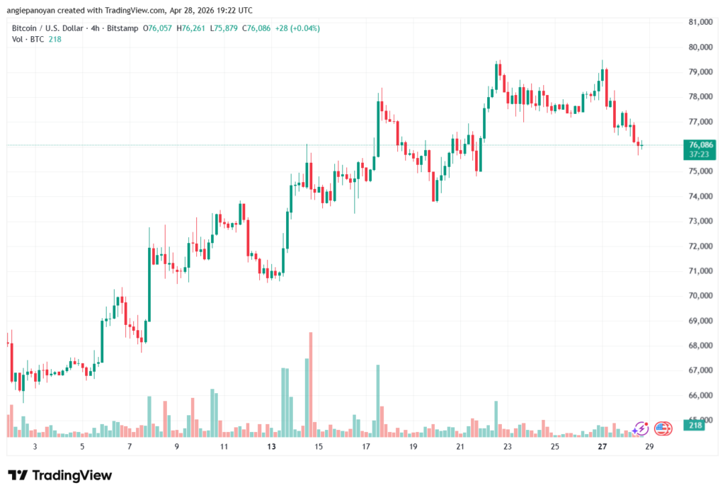 تحليل البتكوين دولار BTCUSD-29-04-2026
