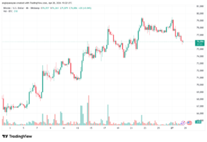 تحليل البتكوين دولار BTCUSD-29-04-2026