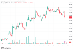 تحليل البتكوين دولار BTCUSD-30-04-2026