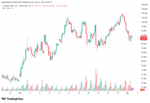 تحليل مؤشر الدولار الامريكي- Dollar Index (DXY)-02/04/2026