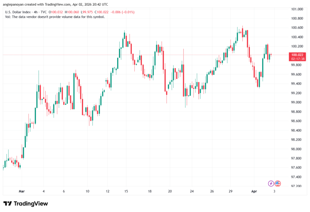 تحليل مؤشر الدولار الامريكي- Dollar Index (DXY)-03/04/2026