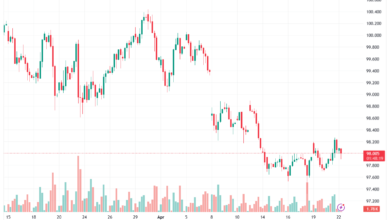 تحليل مؤشر الدولار الامريكي- Dollar Index (DXY)-22/04/2026