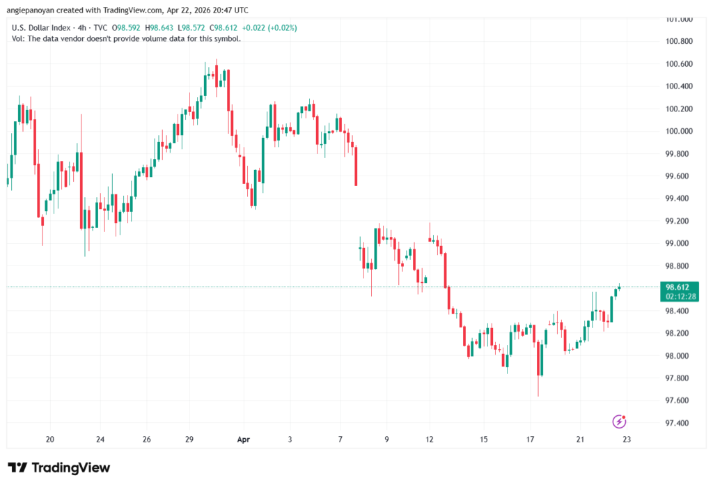 تحليل مؤشر الدولار الامريكي- Dollar Index (DXY)-23/04/2026