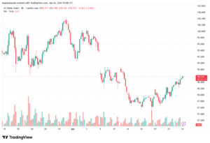 تحليل مؤشر الدولار الامريكي- Dollar Index (DXY)-24/04/2026