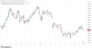 تحليل مؤشر الدولار الامريكي- Dollar Index (DXY)-27/04/2026
