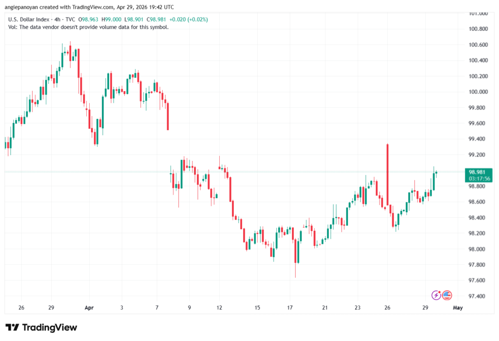 DXY_2026-04-29_22-42-02