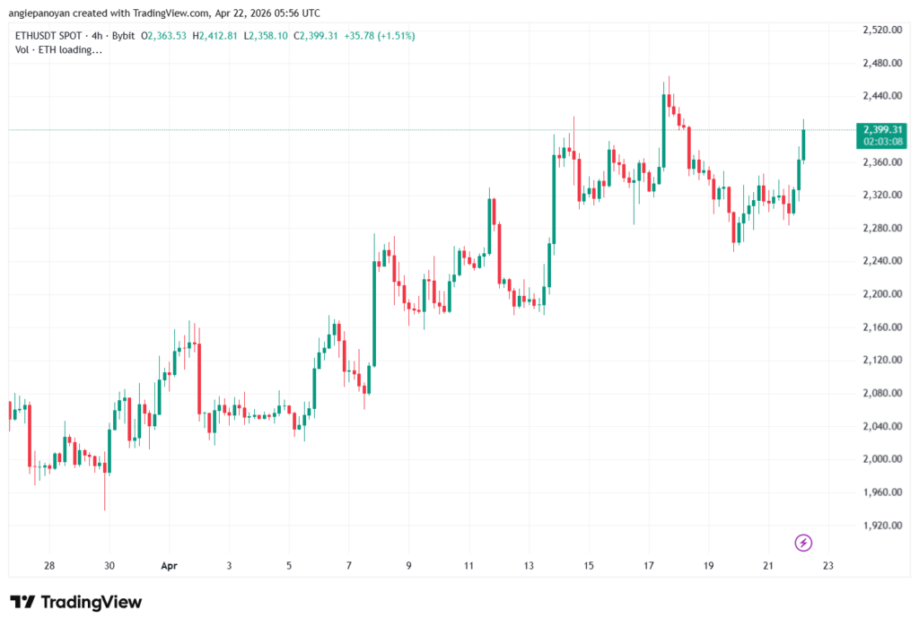 تحليل الاثيريوم 2026-04-22-ETHEREUM-ETH