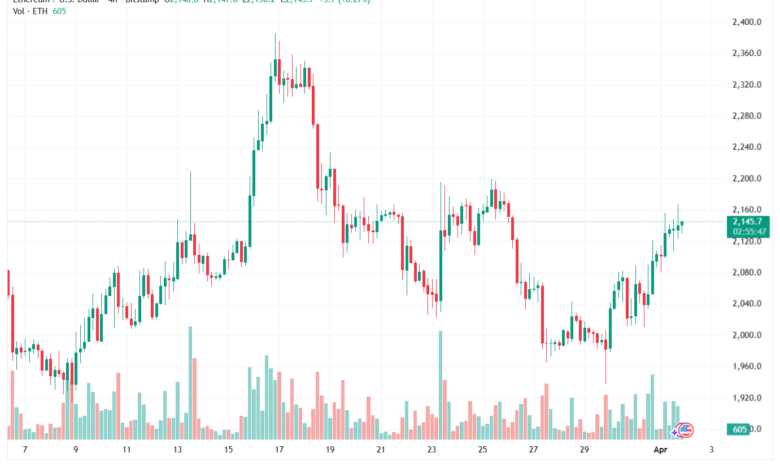 تحليل الاثيريوم 2026-04-02-ETHEREUM-ETH