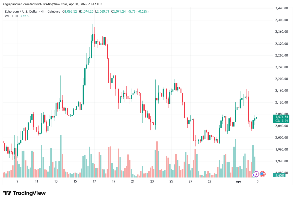 تحليل الاثيريوم 2026-04-03-ETHEREUM-ETH