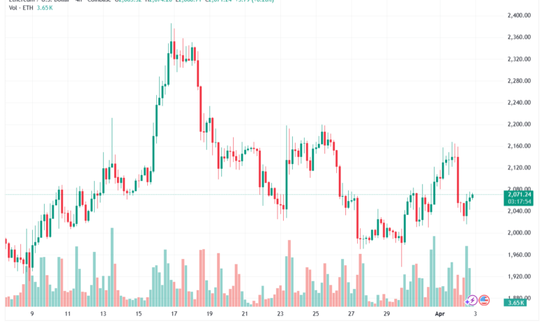 تحليل الاثيريوم 2026-04-03-ETHEREUM-ETH