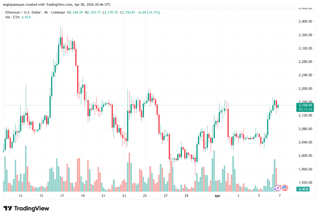 تحليل الاثيريوم 2026-04-07-ETHEREUM-ETH
