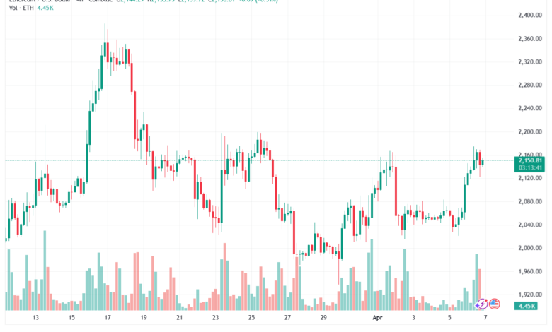 تحليل الاثيريوم 2026-04-07-ETHEREUM-ETH