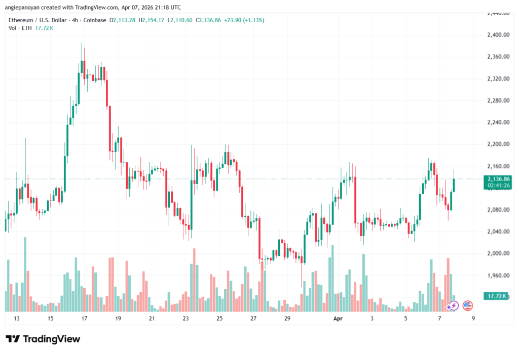 تحليل الاثيريوم 2026-04-08-ETHEREUM-ETH