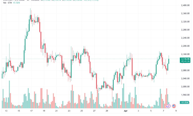 تحليل الاثيريوم 2026-04-08-ETHEREUM-ETH