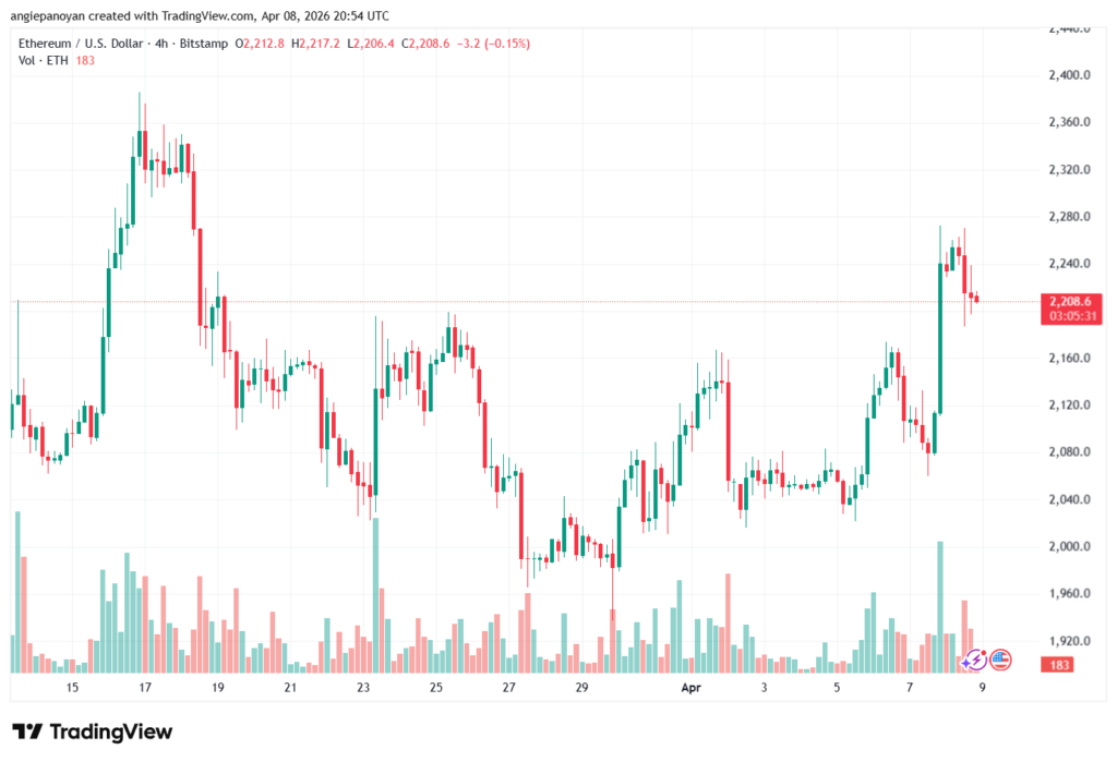 تحليل الاثيريوم 2026-04-09-ETHEREUM-ETH