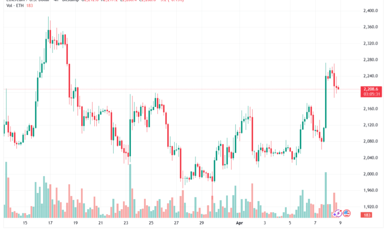 تحليل الاثيريوم 2026-04-09-ETHEREUM-ETH
