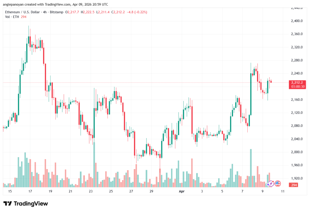 تحليل الاثيريوم 2026-04-10-ETHEREUM-ETH