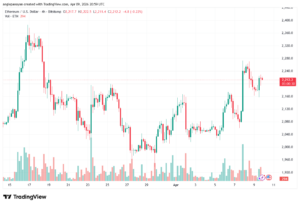 تحليل الاثيريوم 2026-04-10-ETHEREUM-ETH