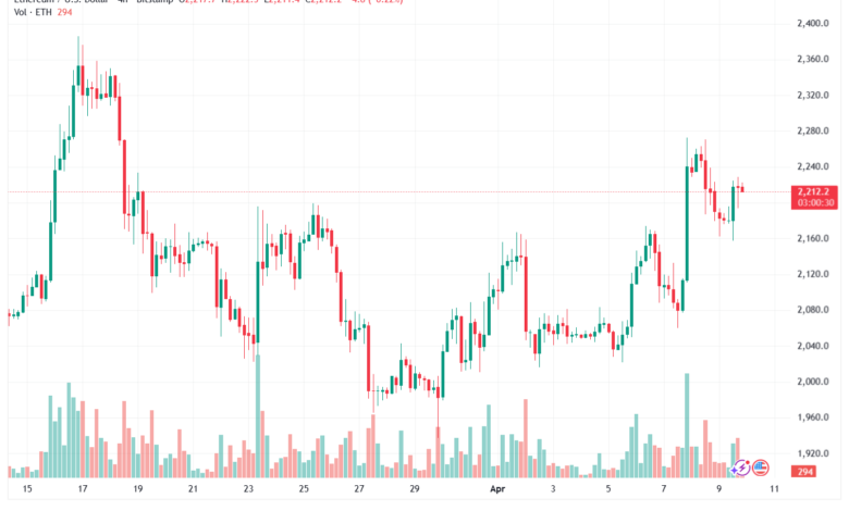 تحليل الاثيريوم 2026-04-10-ETHEREUM-ETH