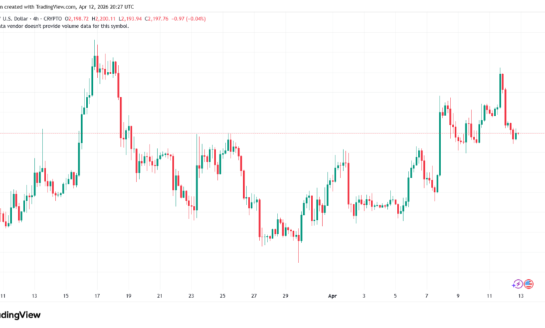 تحليل الاثيريوم 2026-04-13-ETHEREUM-ETH