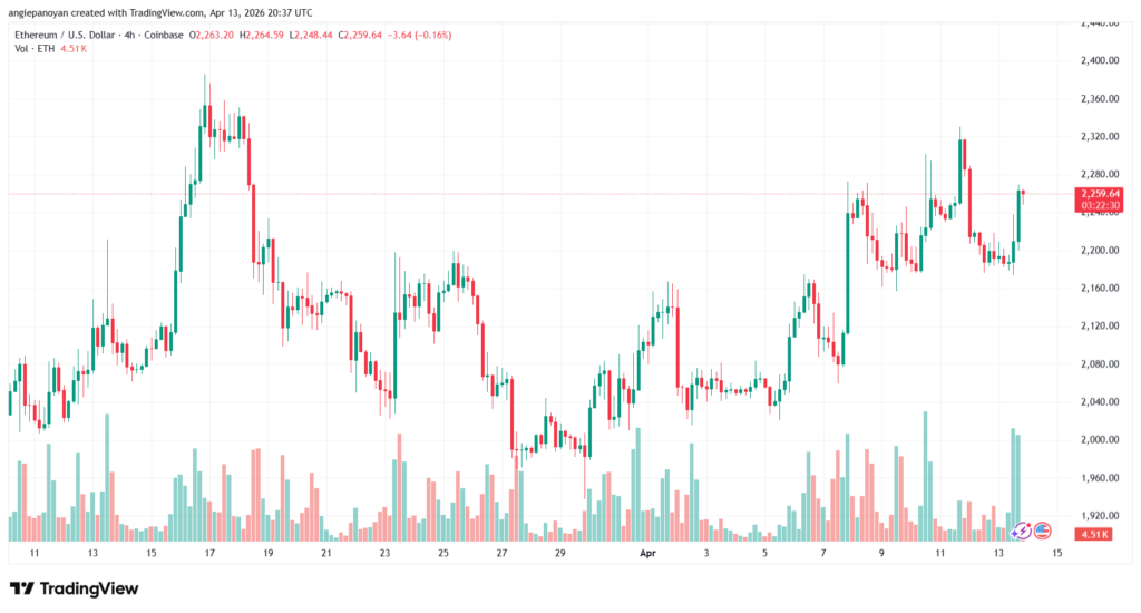 تحليل الاثيريوم 2026-04-14-ETHEREUM-ETH