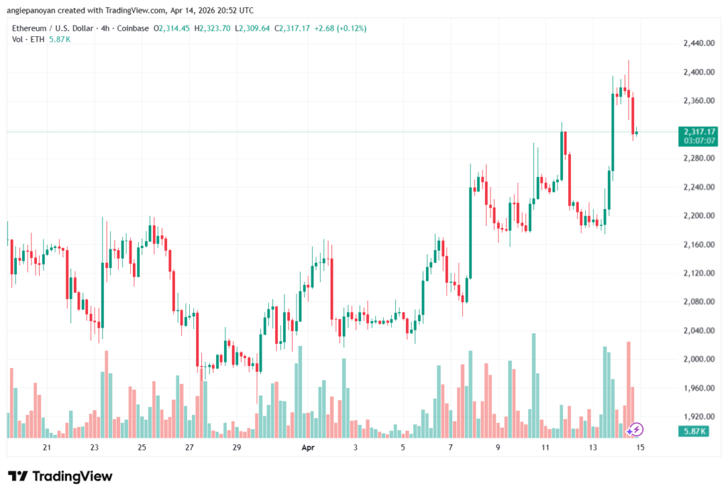 تحليل الاثيريوم 2026-04-15-ETHEREUM-ETH