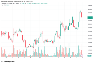 تحليل الاثيريوم 2026-04-15-ETHEREUM-ETH