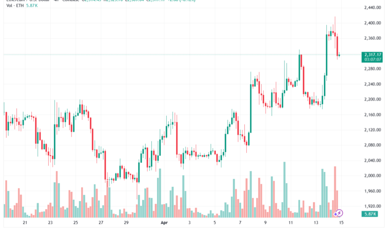 تحليل الاثيريوم 2026-04-15-ETHEREUM-ETH