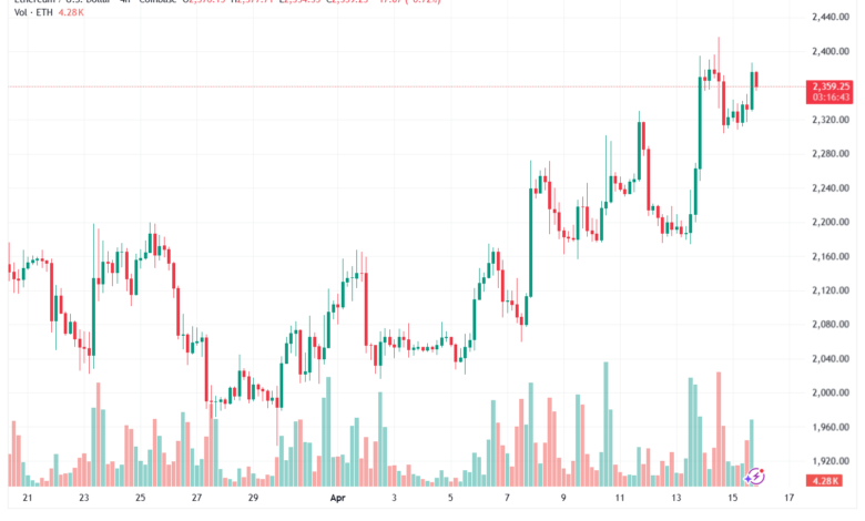 تحليل الاثيريوم 2026-04-16-ETHEREUM-ETH