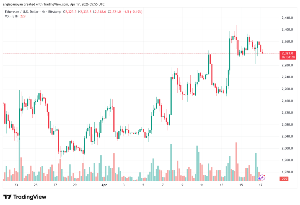 تحليل الاثيريوم 2026-04-17-ETHEREUM-ETH