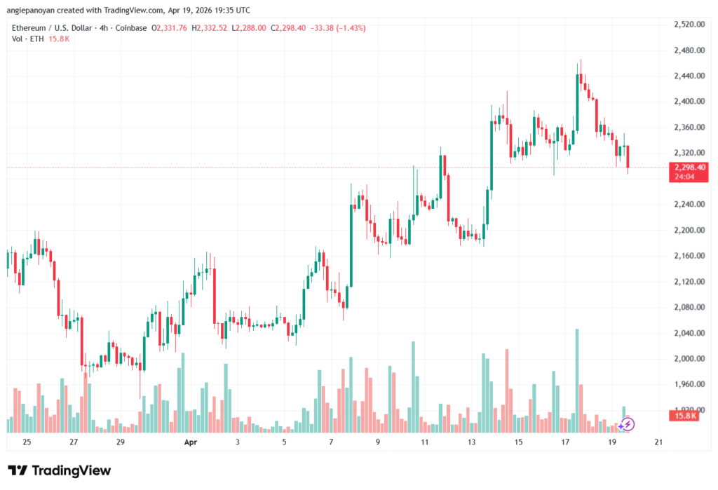 تحليل الاثيريوم 2026-04-20-ETHEREUM-ETH