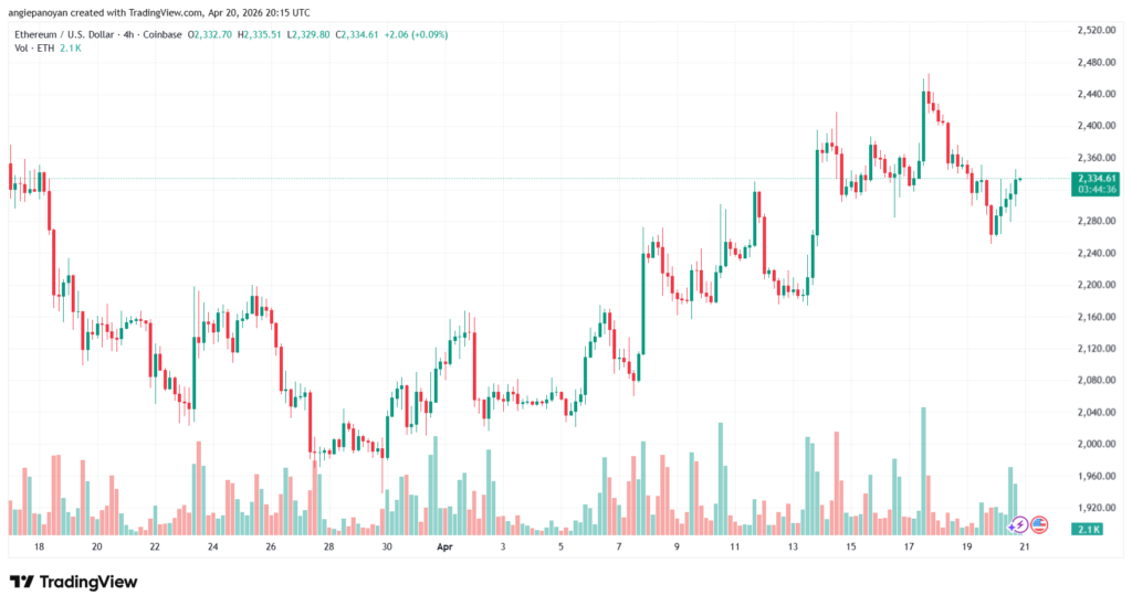 تحليل الاثيريوم 2026-04-21-ETHEREUM-ETH