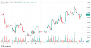تحليل الاثيريوم 2026-04-21-ETHEREUM-ETH