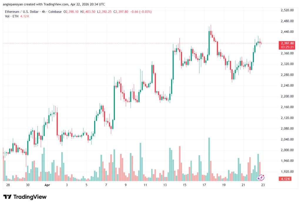 تحليل الاثيريوم 2026-04-23-ETHEREUM-ETH