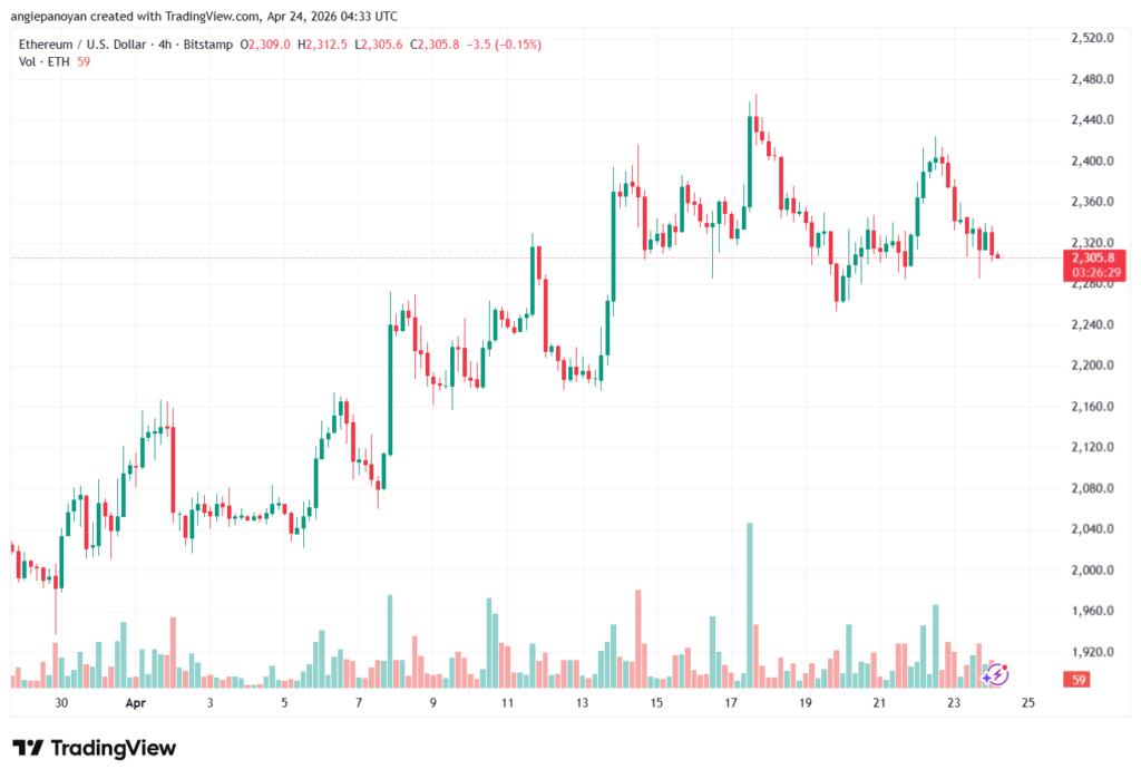 تحليل الاثيريوم 2026-04-24-ETHEREUM-ETH