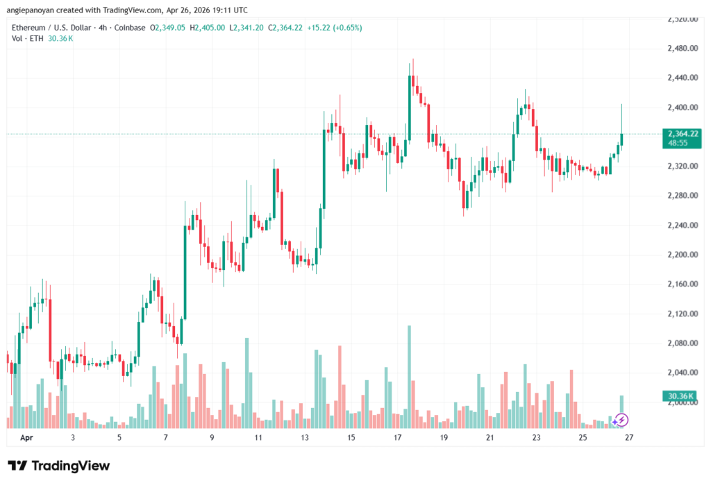 تحليل الاثيريوم 2026-04-27-ETHEREUM-ETH
