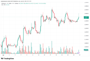 تحليل الاثيريوم 2026-04-27-ETHEREUM-ETH
