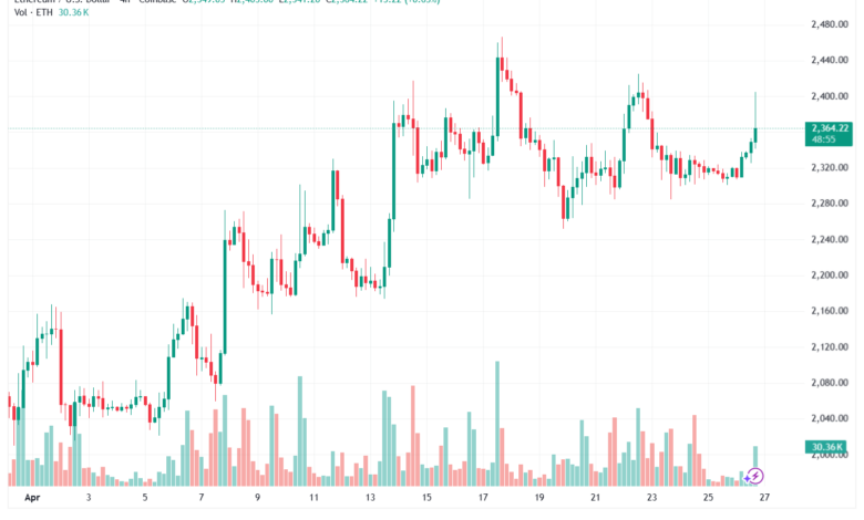 تحليل الاثيريوم 2026-04-27-ETHEREUM-ETH