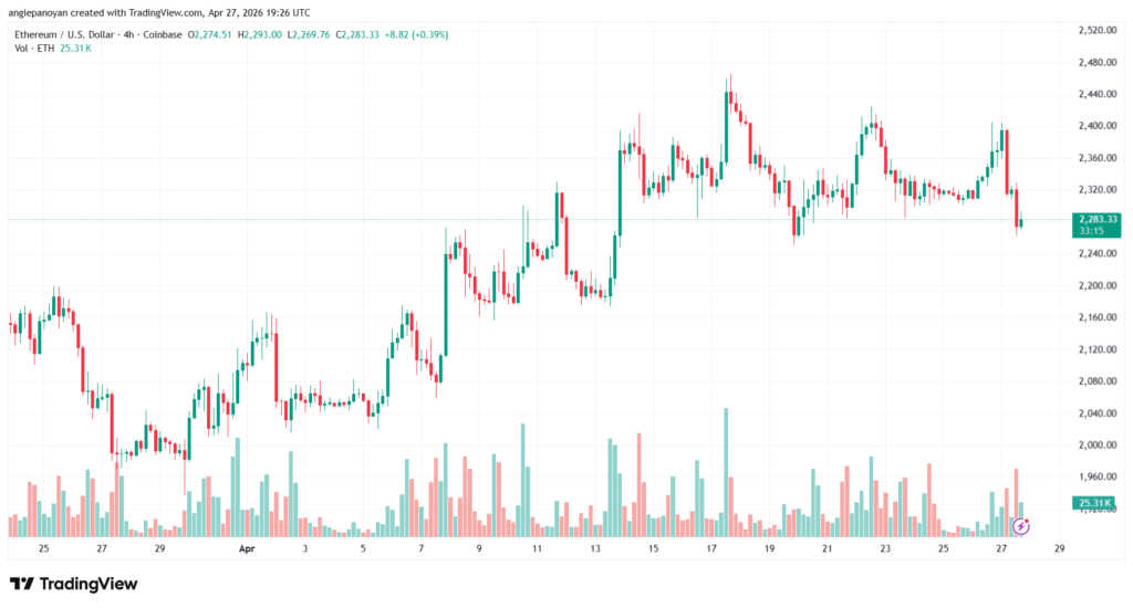 تحليل الاثيريوم 2026-04-28-ETHEREUM-ETH