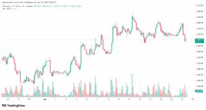 تحليل الاثيريوم 2026-04-28-ETHEREUM-ETH