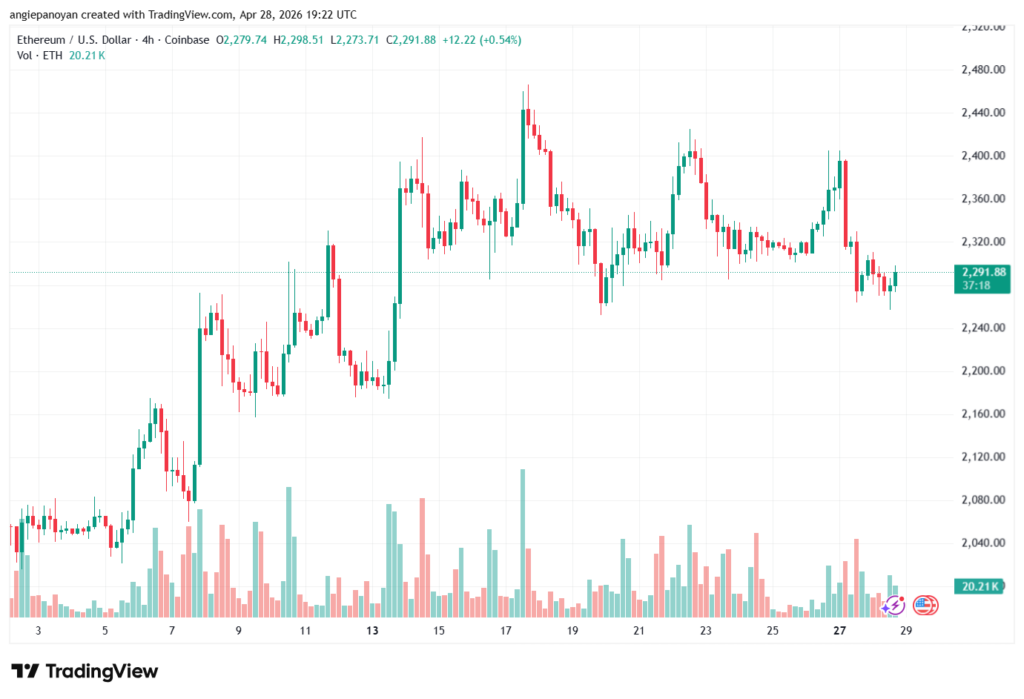 تحليل الاثيريوم 2026-04-29-ETHEREUM-ETH