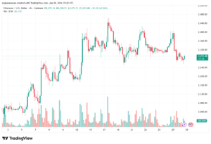 تحليل الاثيريوم 2026-04-29-ETHEREUM-ETH