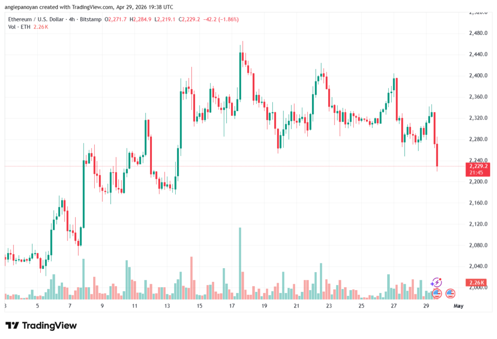 تحليل الاثيريوم 2026-04-30-ETHEREUM-ETH