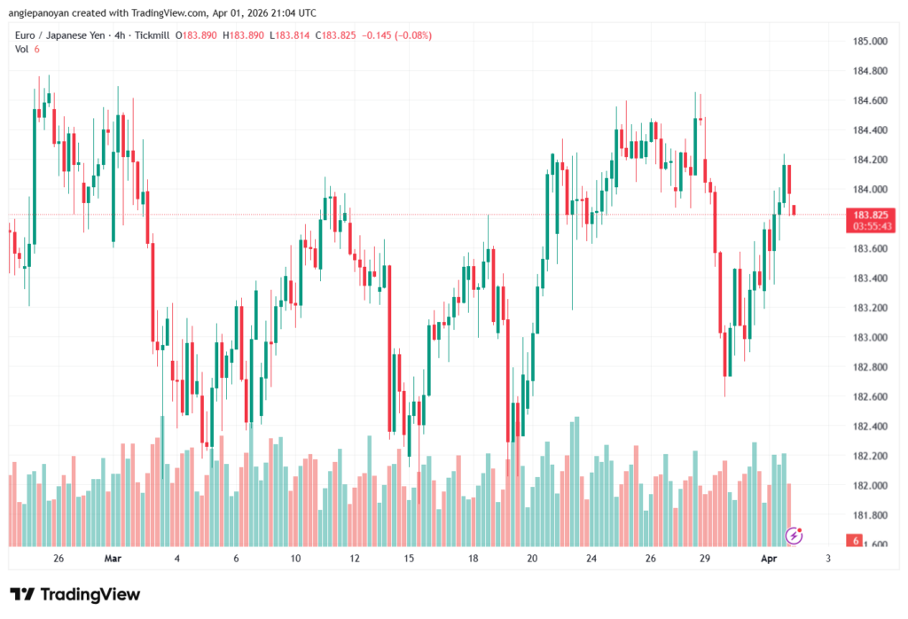تحليل-EURJPY-02-04-2026