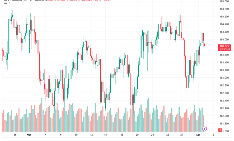 تحليل-EURJPY-02-04-2026