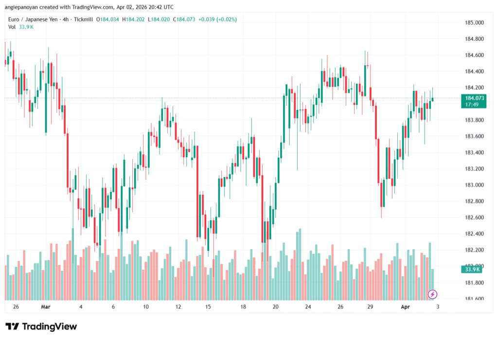 تحليل-EURJPY-03-04-2026